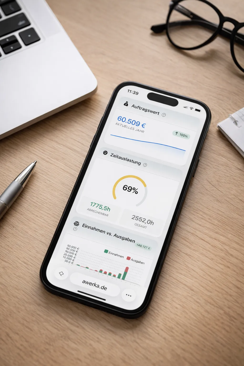 Awerka Geschäftsübersicht auf Smartphone und Desktop